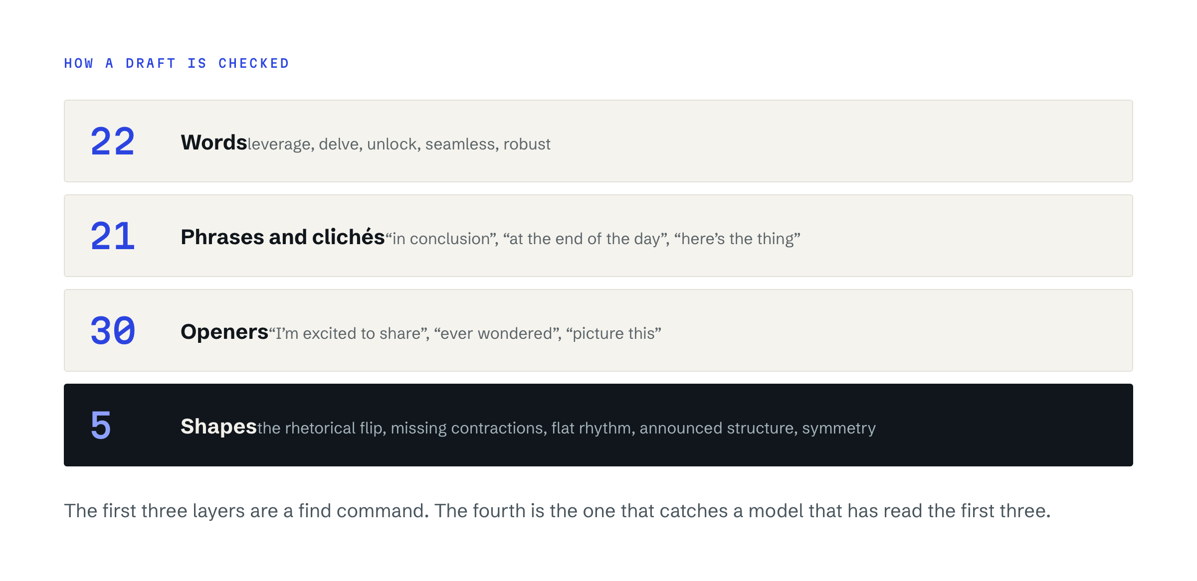 Three layers of detection: 24 words, 10 phrases, 30 openers at the lexical layer, and five structural patterns underneath