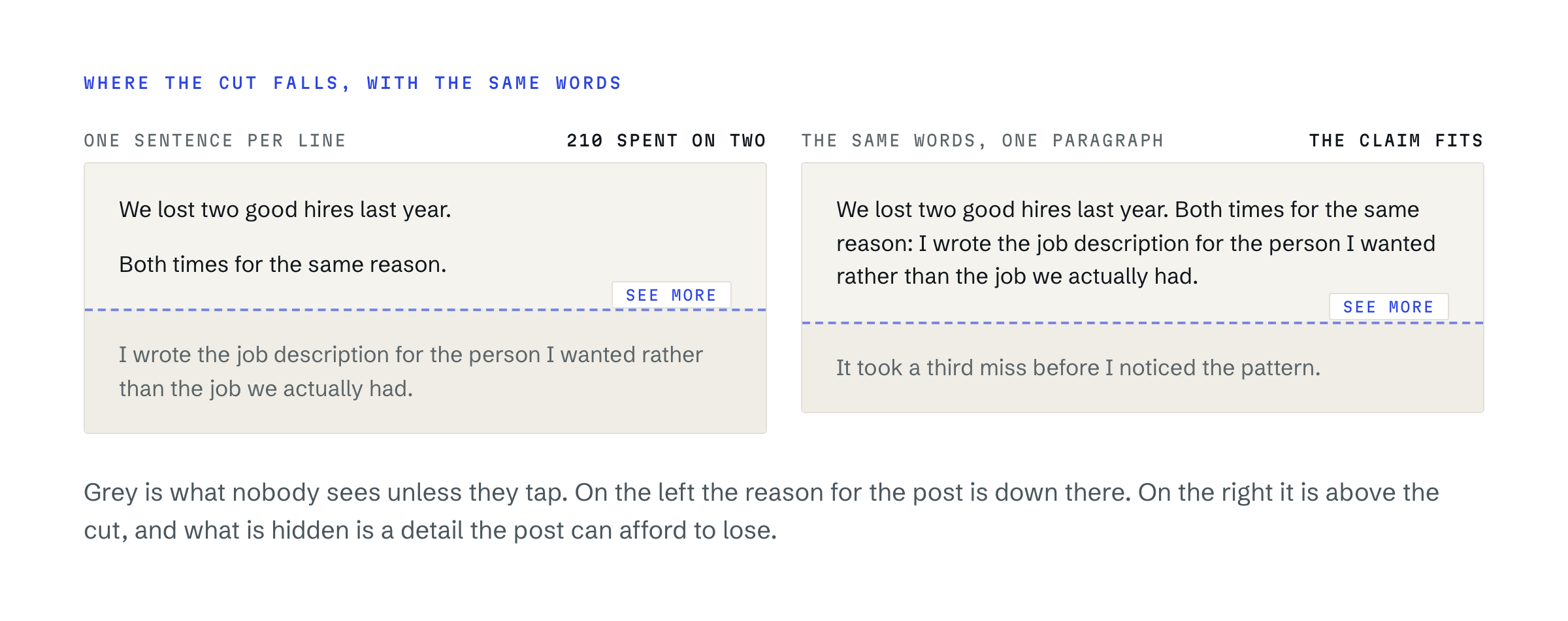 The same post shown twice: with generous line spacing the cut falls after two short lines, as one paragraph it falls four sentences later